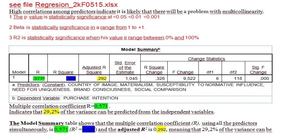 Regression Analysis